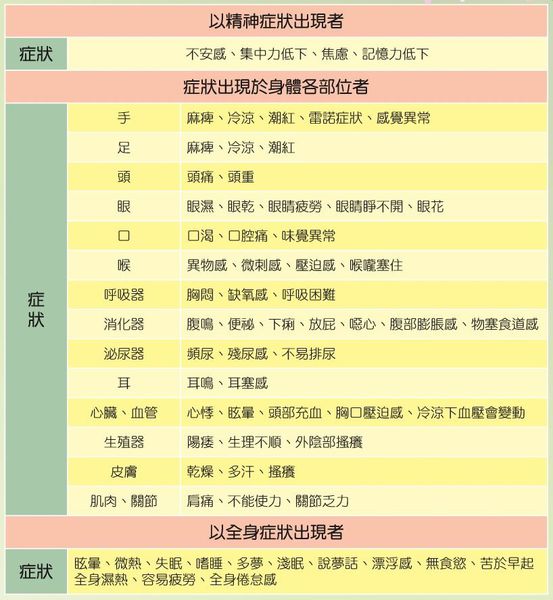 前 頭痛 生理 微熱
